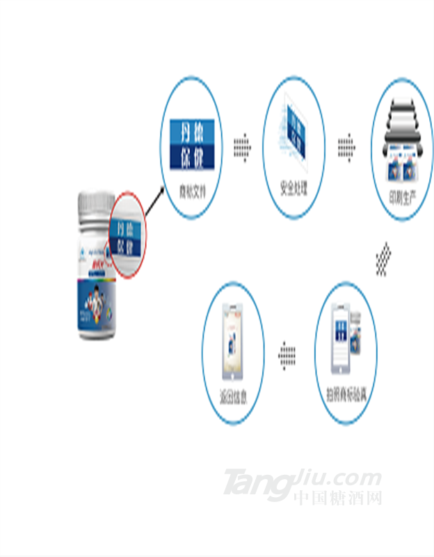 無痕商標(biāo)保護(hù)技術(shù)-珠海丹德圖像