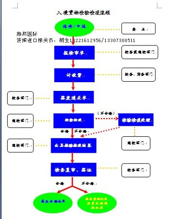 紅酒進口報關(guān)具備有哪些什么資質(zhì)