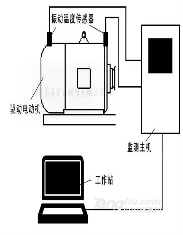 供應(yīng)礦山大型設(shè)備電動(dòng)機(jī)主要軸承溫度振動(dòng)監(jiān)控監(jiān)測(cè)裝置