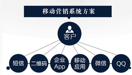 供應(yīng)幫中小企業(yè)制作企業(yè)APP