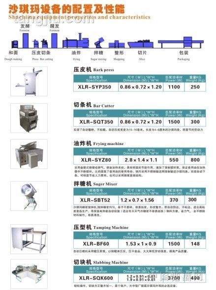 供應(yīng)沙琪瑪成套生產(chǎn)設(shè)備