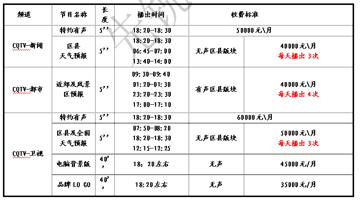 重慶電視臺天氣預(yù)報廣告一家代理