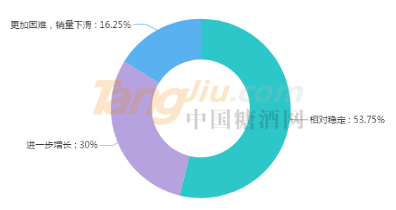 葡萄酒2019調查數據統(tǒng)計.png