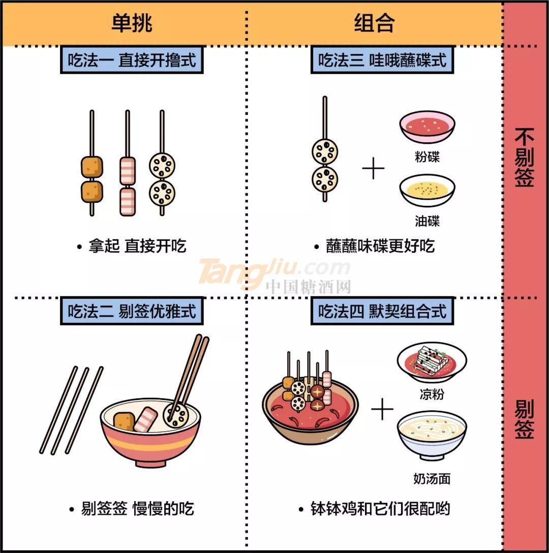 缽缽雞