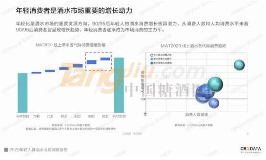 萬物可調(diào)，口感至上，第二代嗨拜硬氣泡酒正式上線京東小魔方